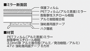 sm-08a